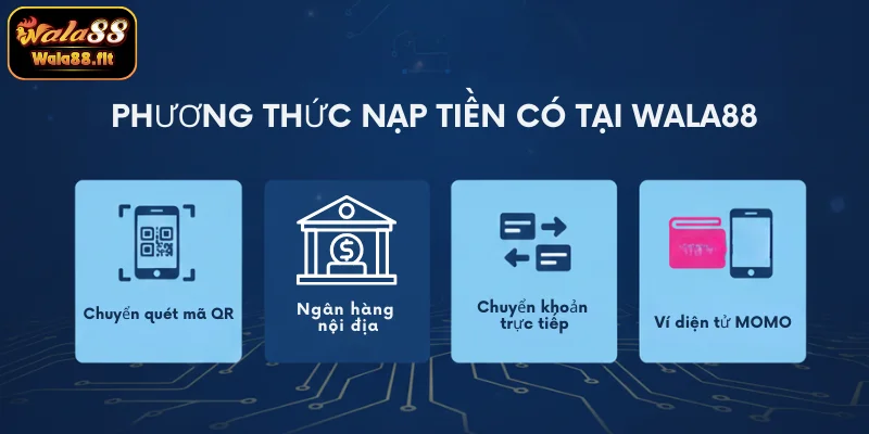 Phương thức nạp tiền có tại WALA88